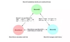 要将TP钱包中的币转回到法定货币（如人民币、美