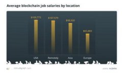  揭开TP钱包流动性挖矿的神秘面纱，你准备好了