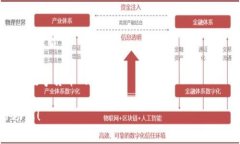 提币到TP钱包的过程通常涉及多个步骤。以下是一