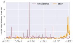 如何安全使用火币网USDT钱包？揭秘隐藏的技巧和
