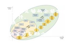 转换TP钱包中的USDT到IMTO（可能是指某种区块链项