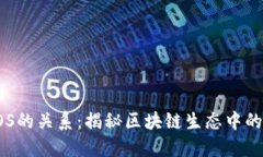 TP钱包与EOS的关系：揭秘区块链生态中的合作与挑