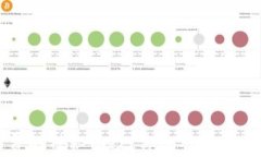 揭开Web3支付矿工费的神秘面纱：你绝对想不到的