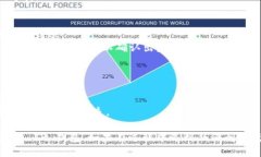 要将欧艺（Ouyi）交易所中的 USDT 提现到 TP 钱包，