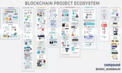 为了更好地帮助你处理TP钱包权限被更改的问题，