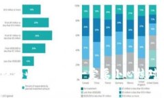 TP钱包（Trust Wallet）是一款支持多种区块链资产的