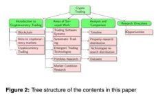 在讨论TP钱包无法质押的原因之前，首先让我们了