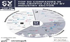 可以参考以下内容：为何你的TP钱包中的币不显示