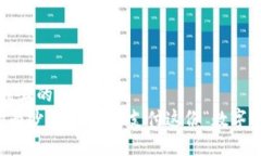 思考一个易于大众且的  揭开Web3创业的面纱：你