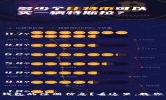 忘记了TP钱包的注册信息？看这里，教你简单找回