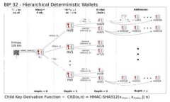 要解除TRX（波场币）在TP钱包的授权，你可以按照