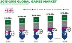 如何轻松创建多个TP钱包？揭开数字资产管理的新