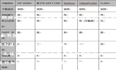 欧易（OKEx）Web3钱包的地址是你在欧易平台上创建