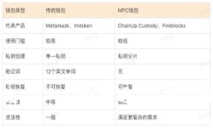 跟随Web3的潮流，从入门到精通，你准备好迎接未