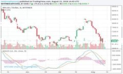 TP钱包（TokenPocket Wallet）是一款由中国团队开发的