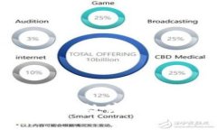 揭秘比特币手机钱包：轻松掌握数字财富的钥匙