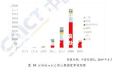 将TP钱包中的USDT（通常简称为“U”）转移到交易