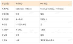 揭秘比特币钱包的官方大小！如何选择合适的钱