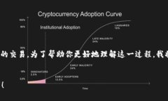 在这里，你想了解如何在交易所使用TP钱包进行