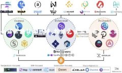及元素  TP钱包五周年纪念：未来的区块链世界将
