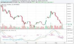 要将TP钱包中的数字资产转移到火币交易所，通常