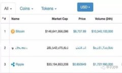 对于一个TP钱包（Trust Wallet），创建子钱包的数量