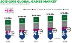 探寻Web3游戏的未来：如何打造一款颠覆传统的游