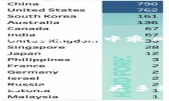 在数字钱包的迷雾中：你的资产是否也会一夜之