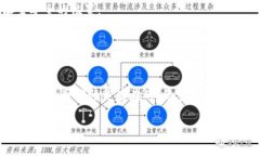 丢失TP钱包后能否找回，主要取决于你是否采取了