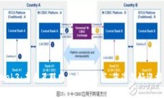 国际Web3：未来互联网的隐秘角落，您准备好迎接