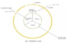 HT（Huobi Token）和TP（Trader’s Pro）是加密货币市场