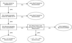 未来已来：Web3与电子竞技的完美结合，能为我们