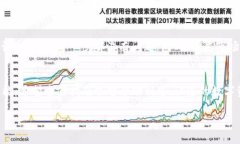 在此，我们将探讨如何将 TP 钱包中的 USDT（美元
