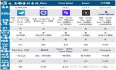 在选择比特币钱包时，适合的选择通常取决于个