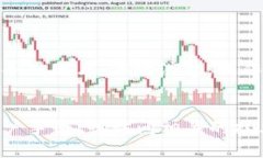 关于“tp 钱冷钱包怎么导入图片”的问题，实际