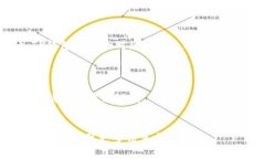 要在TP钱包中上传代币图标，您可以遵循以下步骤