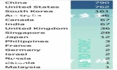 要将人民币转入TP钱包（通常指的是某种数字支付