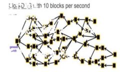 在TP钱包（TokenPocket Wallet）中，用户不能直接通过