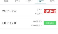 因为“TP钱包”涉及到具体的应用程序和用户界面