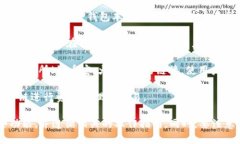 TP钱包（TokenPocket）是一款多链数字资产钱包，支
