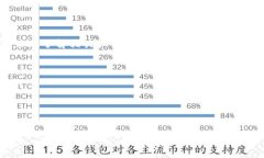 要在TP钱包上架代币，需要遵循一些步骤，并确保