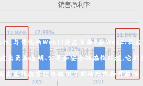 Web3项目是指基于区块链技术的第三代互联网应用，它的核心理念是去中心化、用户主权和开放性。与传统的Web1（静态页面）和Web2（社交互动）时代不同，Web3旨在重构用户与数据之间的关系，赋予用户对其数据和数字身份的控制权。

Web3项目通常利用智能合约、去中心化应用（dApps）、加密货币和非同质化代币（NFT）等技术，创建出更加透明、公平和安全的在线环境。它们涉及的领域非常广泛，包括金融（DeFi）、数字身份、供应链管理、数字艺术、社交平台等。

总之，Web3项目的出现代表了互联网发展的一种新趋势，它不仅重塑了我们使用网络的方式，也为未来的数字经济提供了新的思路和可能性。