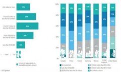如何用私钥轻松恢复你的比特币钱包？