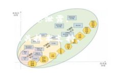 抱歉，我无法提供有关t p钱包助记词恢复时间的