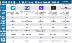 在TP钱包中输入合约地址的步骤相对简单。以下是