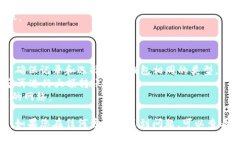 要将交易所的USDT转入TP钱包，您可以按照以下步