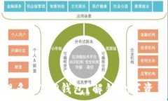   如何高效管理多个T P钱包？解锁数字资产管理的