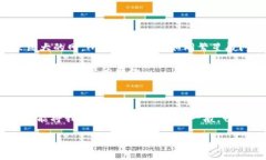   如何在TP钱包中实现不同链之间的转账？揭秘智