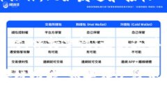 要在TP钱包中添加CREO网络，你可以按照以下步骤