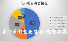 如何查看TP币钱包走势图：完整指南与技巧